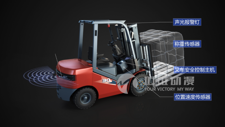 叉車安全智能管理平臺三維動畫 叉車安全智能管理平臺三維動畫