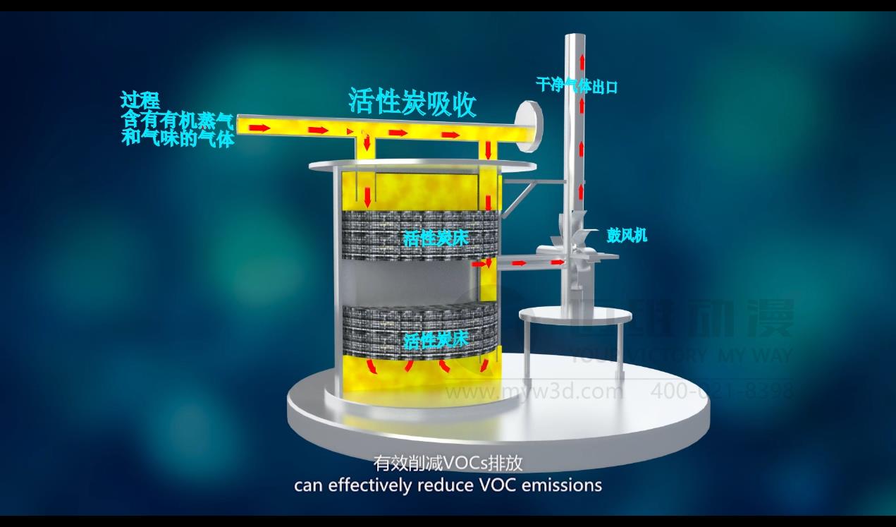 水處理三維動畫.jpg 水處理三維動畫.jpg