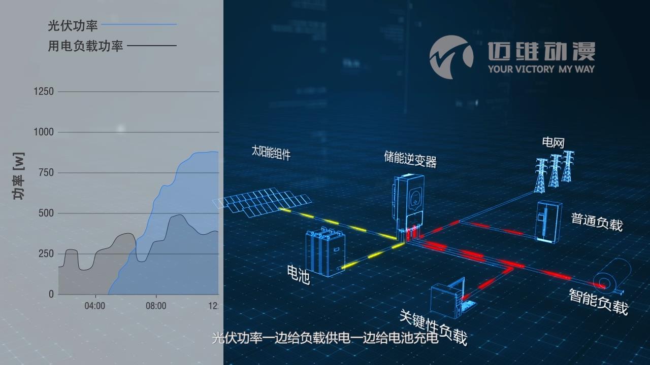 戶用儲能逆變器三維動畫.jpg 戶用儲能逆變器三維動畫.jpg