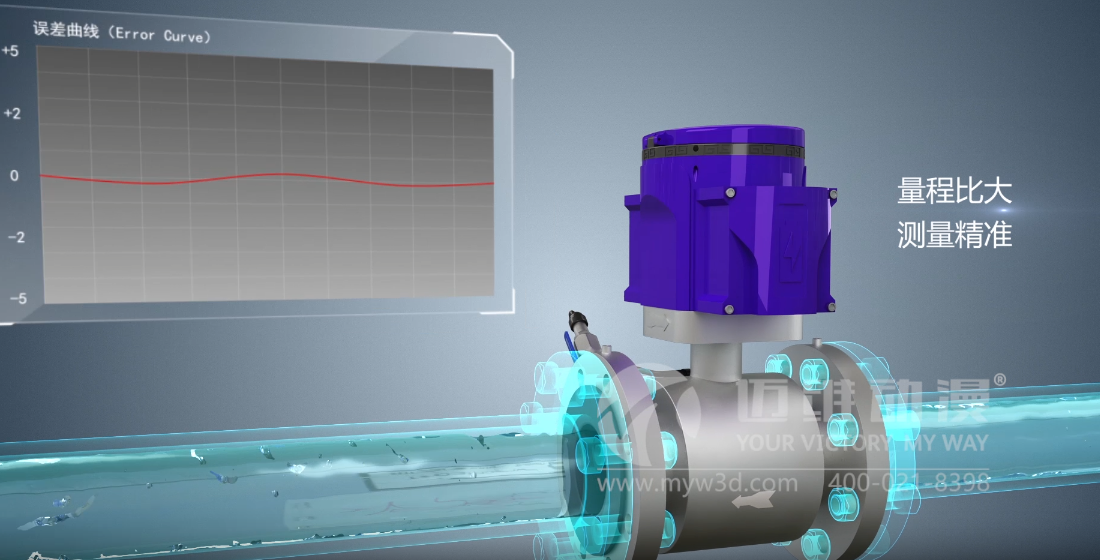 工業(yè)產(chǎn)品三維動(dòng)畫(huà)的演示帶來(lái)了哪些視覺(jué)感受？(圖3)