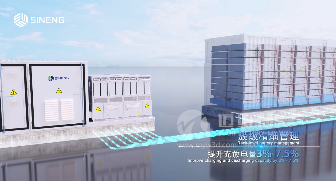 三維動畫制作對光伏儲能企業(yè)用戶有哪些助力？(圖1)