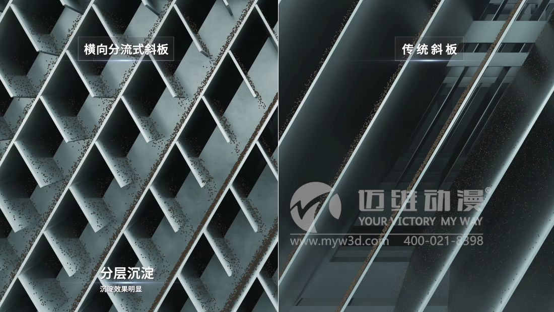 三維動(dòng)畫在水處理行業(yè)的應(yīng)用有哪些？(圖1)