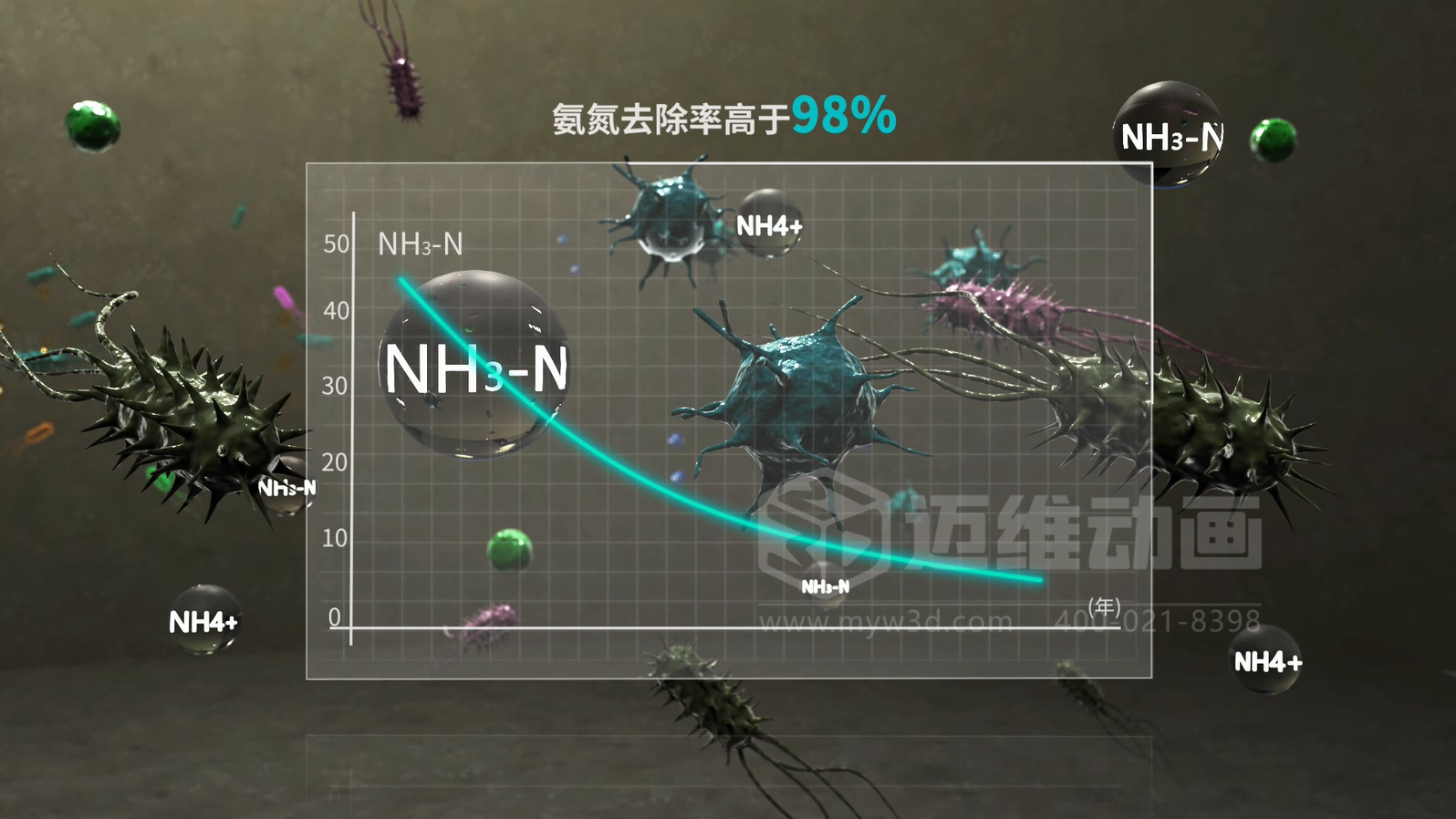 當(dāng)生物分子遇上三維動(dòng)畫，微觀奇跡震撼呈現(xiàn)!(圖2)
