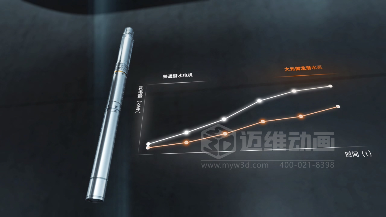 還在用視頻給客戶講原理？正在做視頻的企業(yè)請認真閱讀……(圖11)